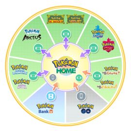 Pokémon À Vendre - De La 1ère À La 9ème Génération - Pokémon Home
