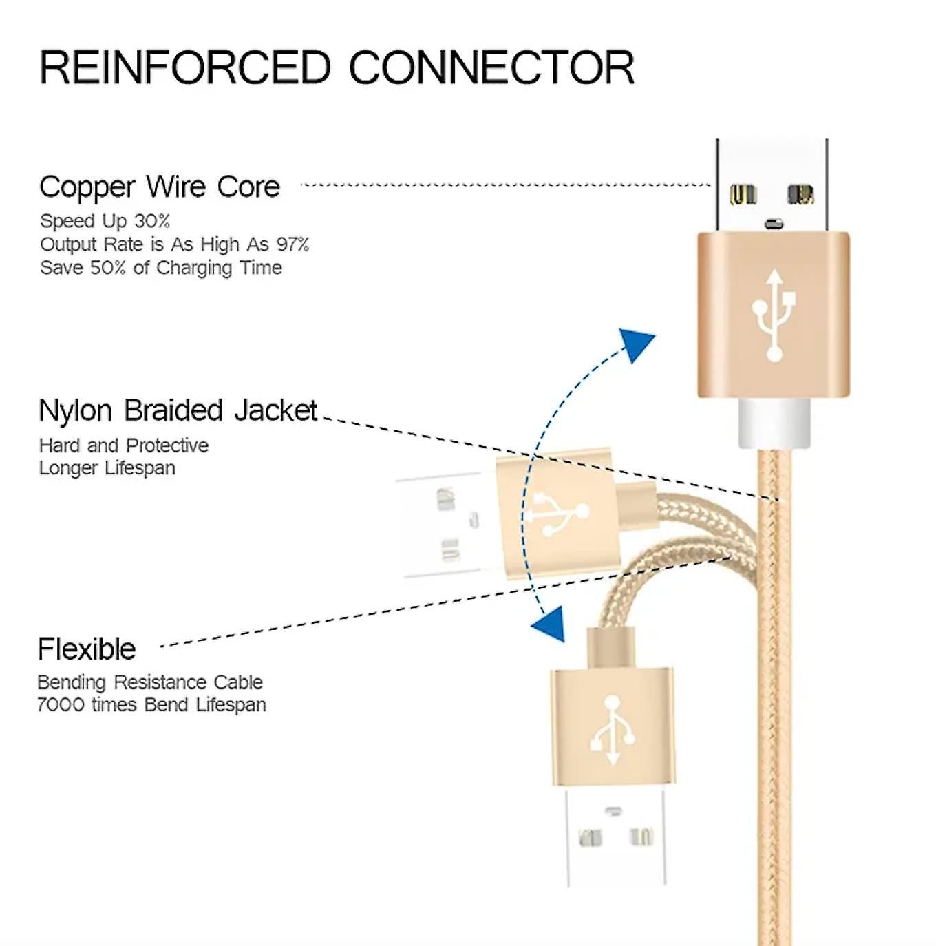Chargeur Iphone Cable Lightning Mfi 10 Pieds Chargeur Iphone... - 3