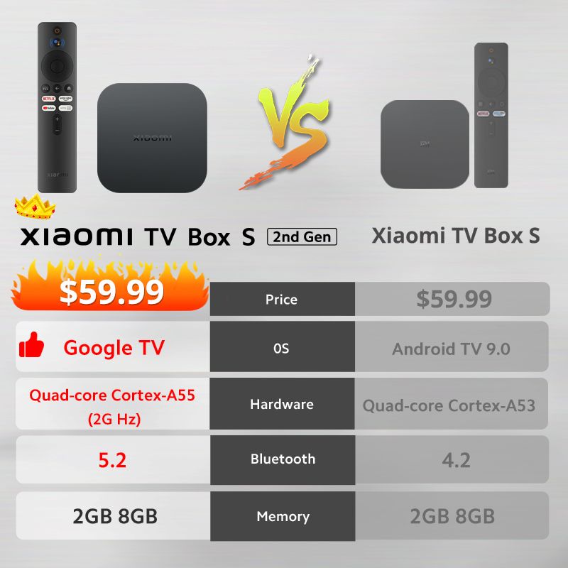Ajouter 32 Go de sandkisk - Xiaomi-Mi Smart TV Box S 2nd Isa... - 6