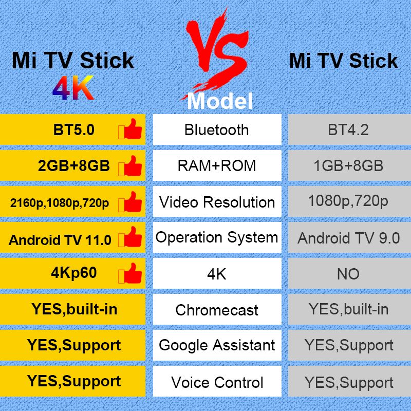 Chargeur de l'UE - Xiaomi-Mi TV Stick, 4K, Android 11.0, Por... - 2