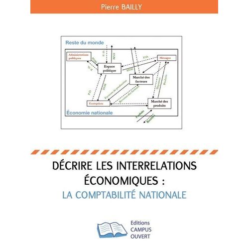 Décrire Les Interrelations Économiques : La Comptabilité Nationale