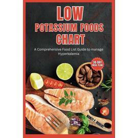 LOW POTASSIUM FOOD CHART: A Comprehensive Food List Guide to manage ...