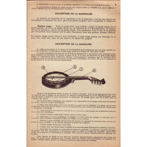 Méthode De Mandoline Et Banjoline