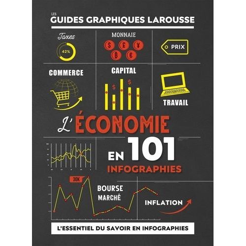 L'économie En 101 Infographies