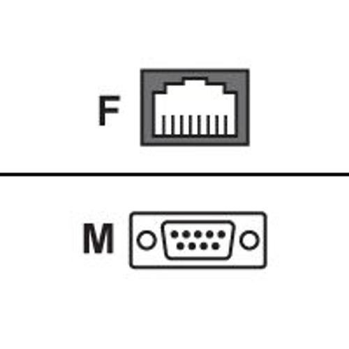 Cyclades - Adaptateur de câble inverseur (DTE) - RJ-45 (M) pour DB-9 (M) - pour Cyclades Ze Host; Cyclom 24YeP/DB25, 32YeP/DB25, 32YeP/RJ45, 8Yo+P, Ye host PCI; TS