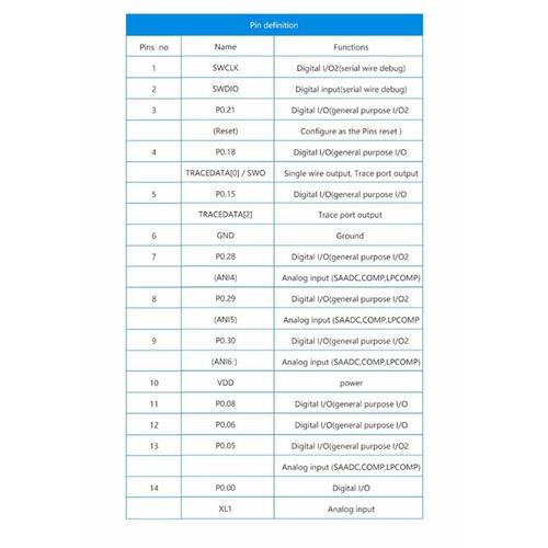 1pcs Nrf52832 Wireless Rf Module 2.4ghz Transceiver Bluetooth 5.0 Receiver Transmitter Bluetooth Module