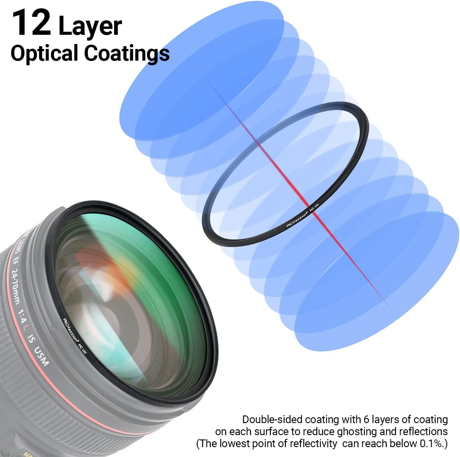 Filtre de Protection pour Objectif 77 mm Filtre UV Multicouc... - 2