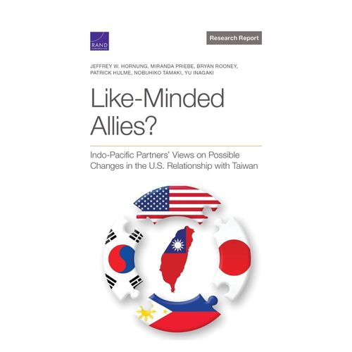 Like-Minded Allies?