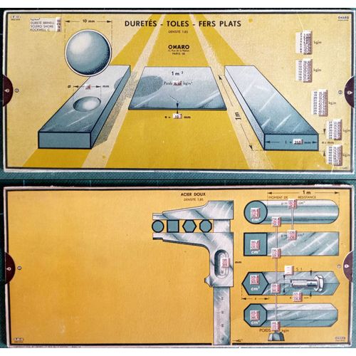 Ancienne Rgle  Calcul Cartonne Omaro : Durets, Tles, Fers Plats, Aciers Doux (Modle P12)