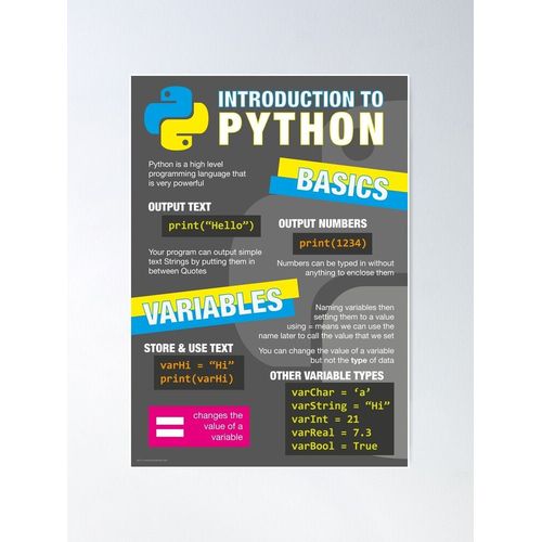 Canevas Imprimer Introduction  Python (Informatique Gcse) #1 Impression Sur Toile Diy Installer/ 40x50cm Ou 40x40cm