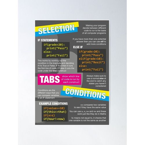 Canevas Imprimer Introduction  Python (Informatique Gcse) #2 Impression Sur Toile Diy Installer/ 40x50cm Ou 40x40cm