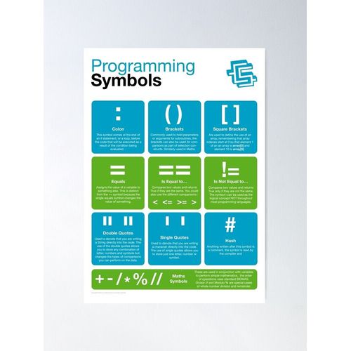 Canevas Imprimer Symboles De Programmation (Alphabtisation En Codage) Nouveau Python 2019 Impression Sur Toile Diy Installer/ 40x50cm Ou 40x40cm
