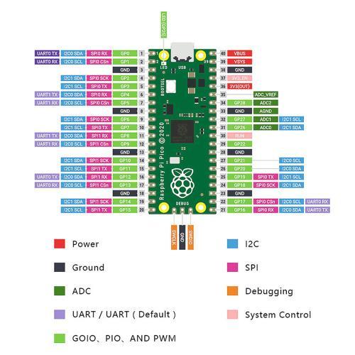 Carte De Développement Pour Raspberry Pi Pico Microcontrôleur Haute Performance Rp2040 Cortex 7045