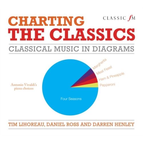 Charting The Classics: Classical Music In Diagrams    Format Reli 