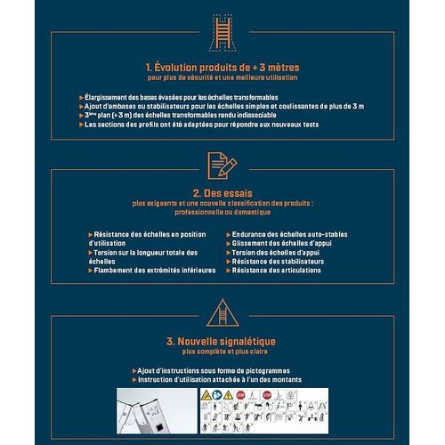 Echelle Transformable 3 Plans 10+10+10 chelons Haut. D'accs Maxi 7,75m Platinium Tubesca Comabi