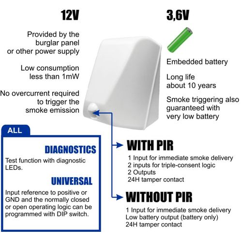 Fumigne Opacifiant Anti-Intrusion Batterie + Dtecteur Intgr + Cartouche