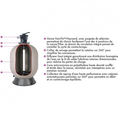Hayward - Groupe De Filtration 6m3/H Avec Pompe Et Filtre  Sable - S166t8103