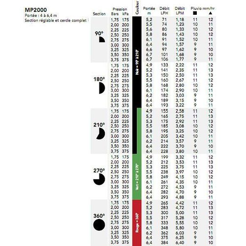 Hunter - Buse D'arrosage  Jets Multiples 210-270 Porte 6.4m - Mp2000210