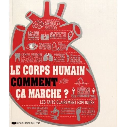 Le Corps Humain - Comment a Marche ?   de Collectif  Format Beau livre 