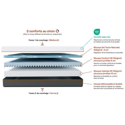 Matelas 160x200cm Mousse Gel  Mmoire De Forme, Double Confort, 22cm