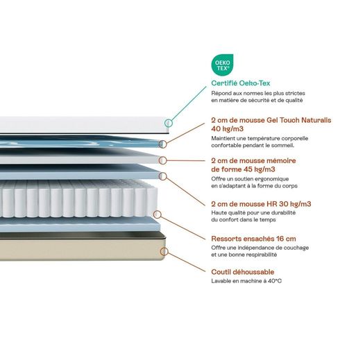 Matelas 90x190 Hybride  Ressorts Ensachs Et Mmoire De Forme, 25cm