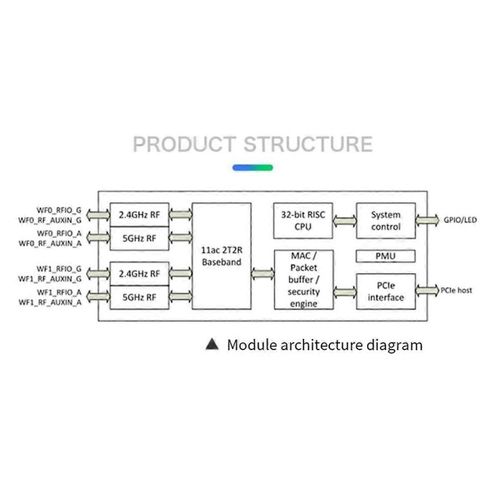 Module sans fil 5G WiFi Module MT7612E Carte sans fil Gigabit double bande Linux System Development Mod