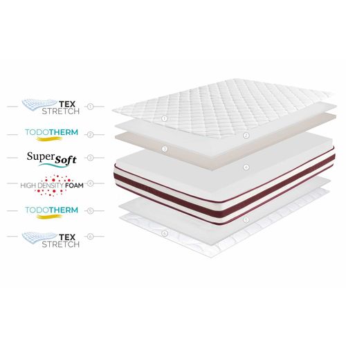 Moonia | Matelas First Class Edition | Haute Durabilit | Anti-Acariens | 180 X 200cm