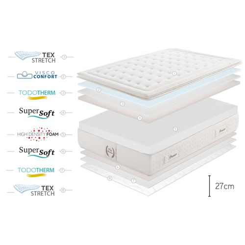 Moonia | Matelas King Premier Multizone | 12 Zones De Sommeil | Technologie Duosystem | Haute Durabilit | 140x200