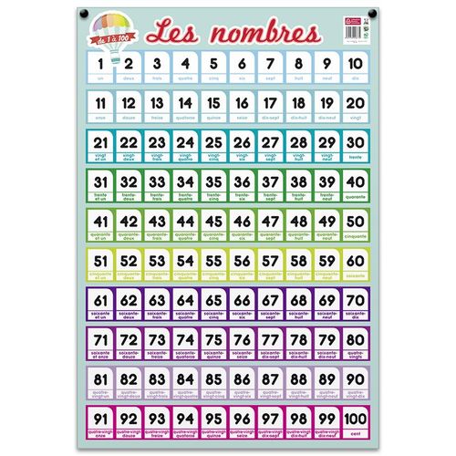 Poster Pdagogique - Nombres 1  100 - 52 X 76 Cm