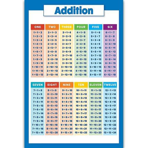 Division 1 12 Childrens Wall Chart Educational Maths - vrogue.co