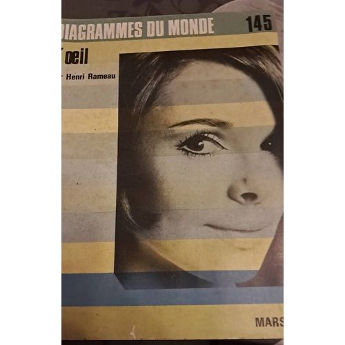 L'oeil Diagrammes Du Monde 145