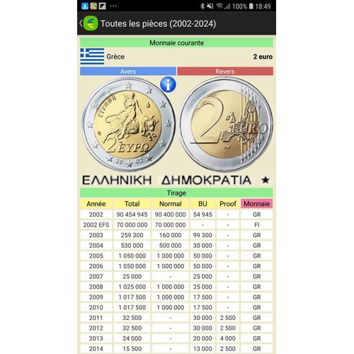 Bjr Vend Piece De 2 Euro Grece Annee 2003