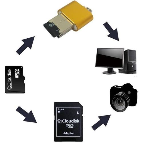CHENG-Lot de 5 Cartes Micro SD avec Adaptateur SD, Idéal pour Stockage Léger,Musique,Photos,MP3,GPS ou Mémoire de Sauvegarde (8 Go)