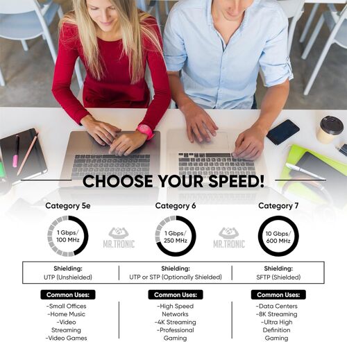 Plat Câble Ethernet 10m, Reseau LAN Cat 6 Haut Debit Pour une Connexion Internet Rapide & Fiable | Câble Ethernet Plat AWG24, Cat6 RJ45 UTP CCA 1 Gbps (10 Mètres, Blanc)