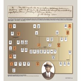Livre Sur L'histoire Du Jazz Sur Le Mississippi : Jazz Puzzles Volume 2