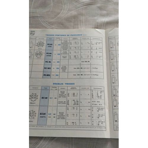 Philips Documentation Tubes Électroniques Et Semi Conducteurs 1970