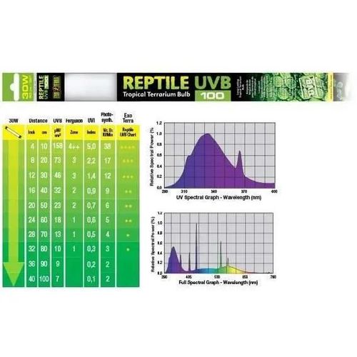 Exo Terra Reptile Uvb100 30w
