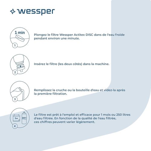 Disque Filtre Eau, Filtrante Pour Carafe D'Eau Et Bouteille Eau, Remplacement Du Brita Microdisc, Compatible Avec Les Carafe Filtrante Et Bouteille Brita 2 Pièces[FIL9260040]