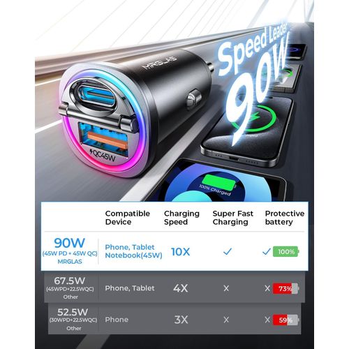 Chargeur De Voiture Usb C 90 W À Charge Super Rapide, [Pd45w & Qc45w] Adaptateur De Chargeur De Voiture [Encastré] [Entièrement Métallique] [Led Non Distraite], Pour 16 15 14 Pro Max Plus