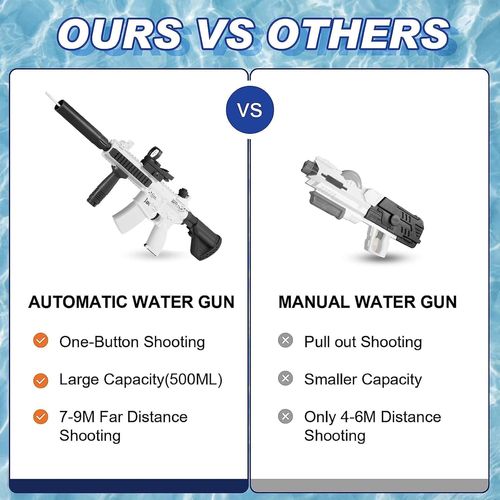 Pistolet À Eau Électrique Pour Enfants Adultes,Pistolets À Eau Pour Enfant,Water Gun,Pour L'extérieur,La Piscine,L'été,Jardin,Plage Fête D'été