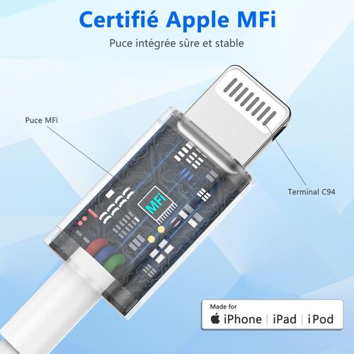 Câble Usb-C Vers Lightnning 1M [Certifié Mfi] Cable Usbc Iphone Chargeur Rapide Power Fil Lightning Usb C Pour Iphone 14 13 12 Pro Max Mini/11/Xs/X/8 Plus/2020 Se/Ipad(2Pack)