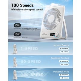 Mini Ventilateur de Bureau USB:100 Vitesses et Batterie 2000 mAh,Silencieux Petit Ventilateur de Poche avec écran LED,Portatif Portable Ventilateur Pliable Pour Bureau Maison Chambre(Blanc)