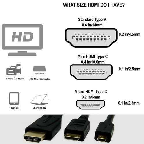 Câble Mini Hdmi Vers Hdmi 4K 8K Pour Atomos Ninja V Ultra Canon Eos R Rp Xa70 6D Mark Ii Caméra Smallhd Cine Indie Monitor, Type A C Hdmi 2.1 Rouge 50 Cm[Z4123]
