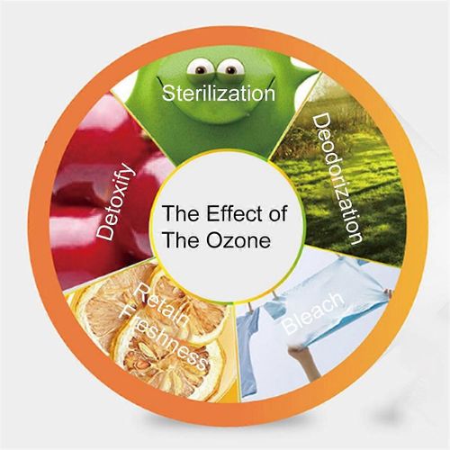 CPAP Nettoyant et désinfectant Générateur Nettoyant Désinfectant de l'air