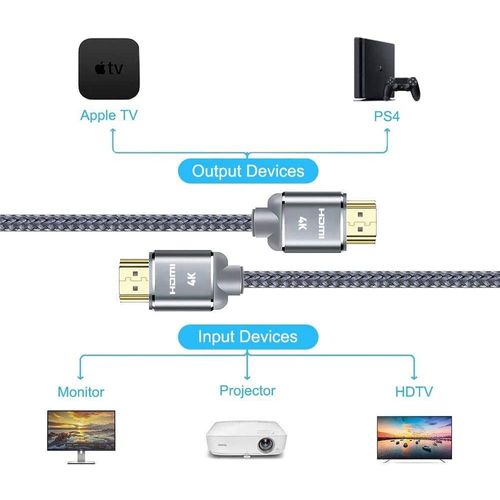SUBZONAL-Câble HDMI 4K 4.5m Câble HDMI par Ethernet en Nylon Tressé Supporte 3D/ Retour Audio - Cordon Hdmi pour Lecteur Blu-Ray/PS-3/ PS-4/ for Netfix/for Fire TV/Ecran - Gris