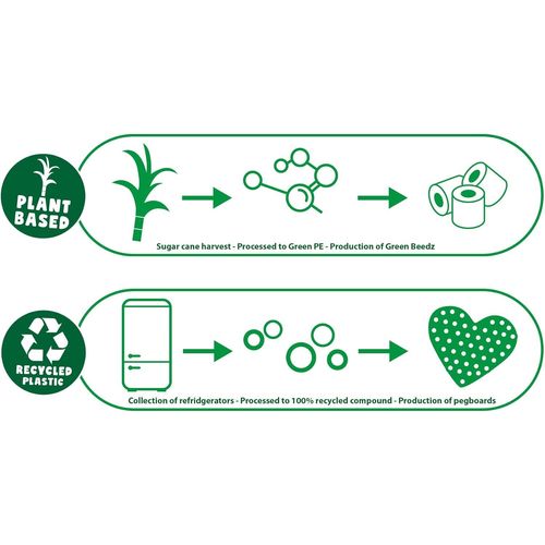 KALANKA-Green Beedz - Kit de Perles à Repasser Animaux de la forêt