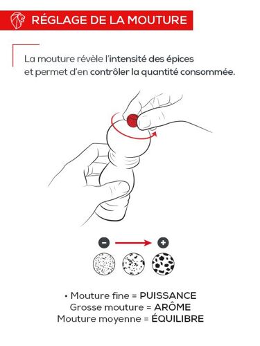 Bali Fonte Moulin À Poivre Manuel En Fonte Rouge, 8 Cm