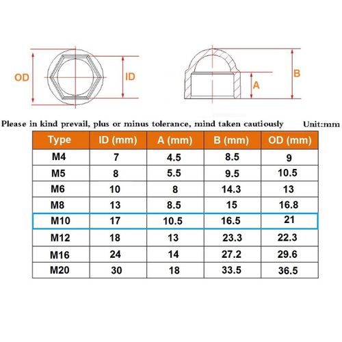 Paquet de 20 M10 Blanc en Plastique Écrou Hexagonal Caps (17mm Clé à molette) pour les Écrous hexagonaux et les Boulons