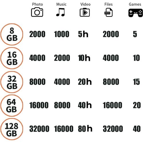 Clé Usb En Forme De Vache 32 Go¿Clé Usb Unique¿Stockage De Données