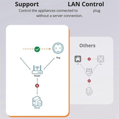 Sonoff S60tpf Prise Wifi Intelligente Nombre De Batteries Minuterie Interrupteur Prise Ue
